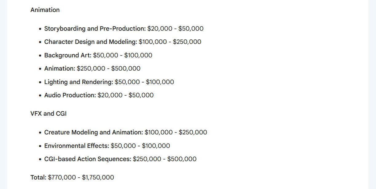 Storyboarding and pre-production, Characted Design and modelling Background art, Animation, lighting and rendering, audio production VFX & CGI - Creature modelling, environmentl effects, action sequences Total: $770,000 - $1,750,000